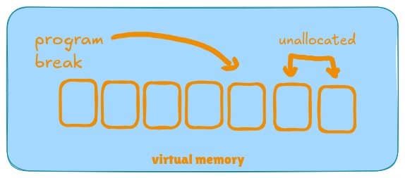 Why raw pointers can betray you